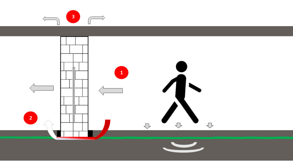 Isolamento delle partizioni verticali