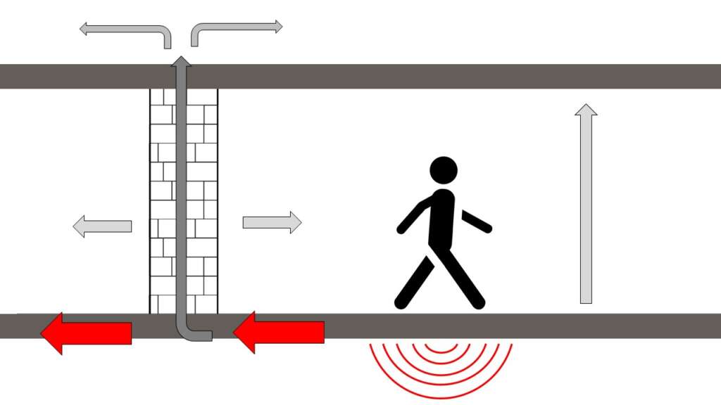 propagazione rumore dal piano terra