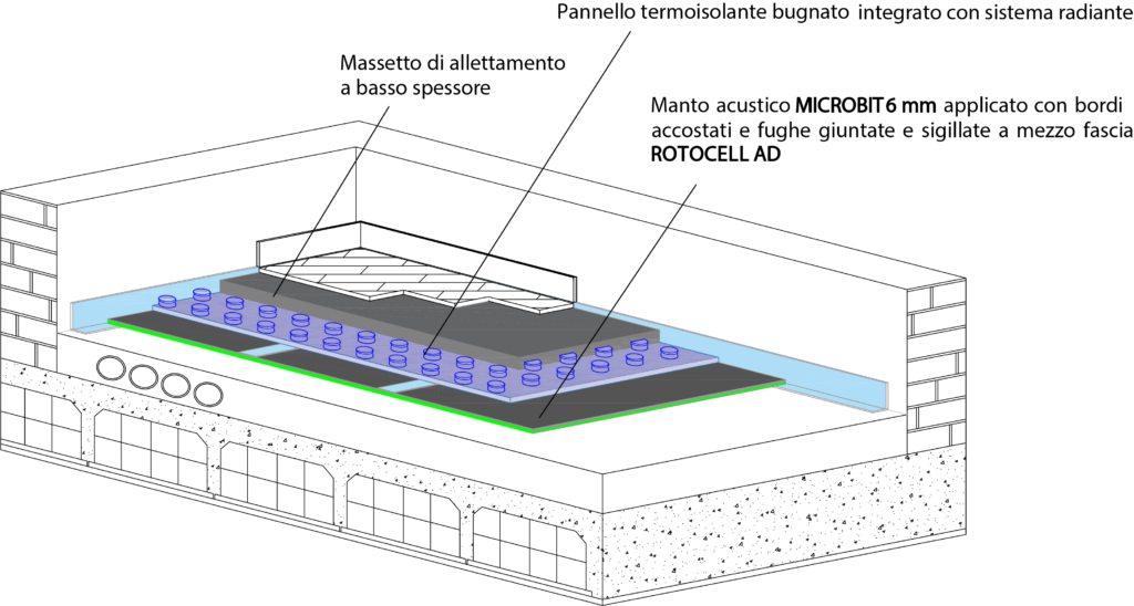 Schema per isolamento acustico per massetti a basso spessore