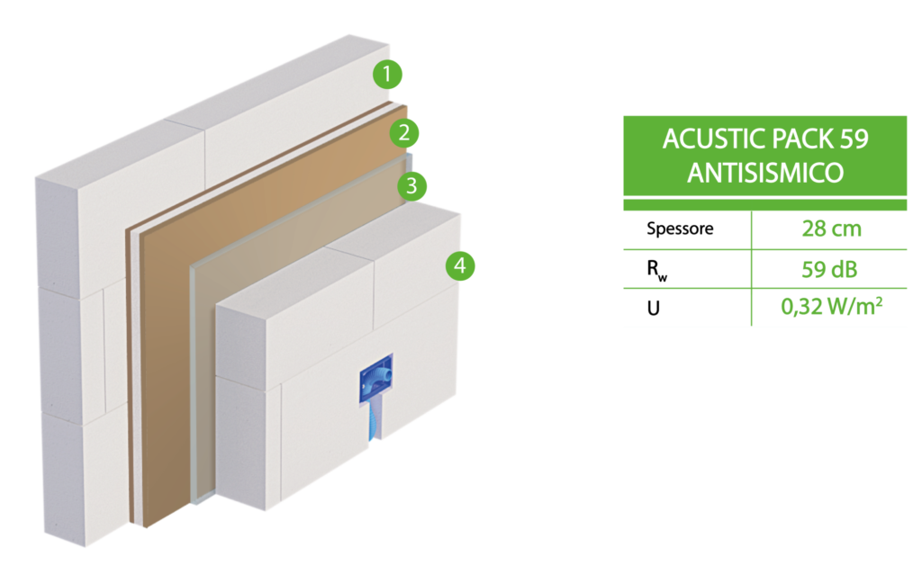 Specifiche Acustic Pack 63 antisismica