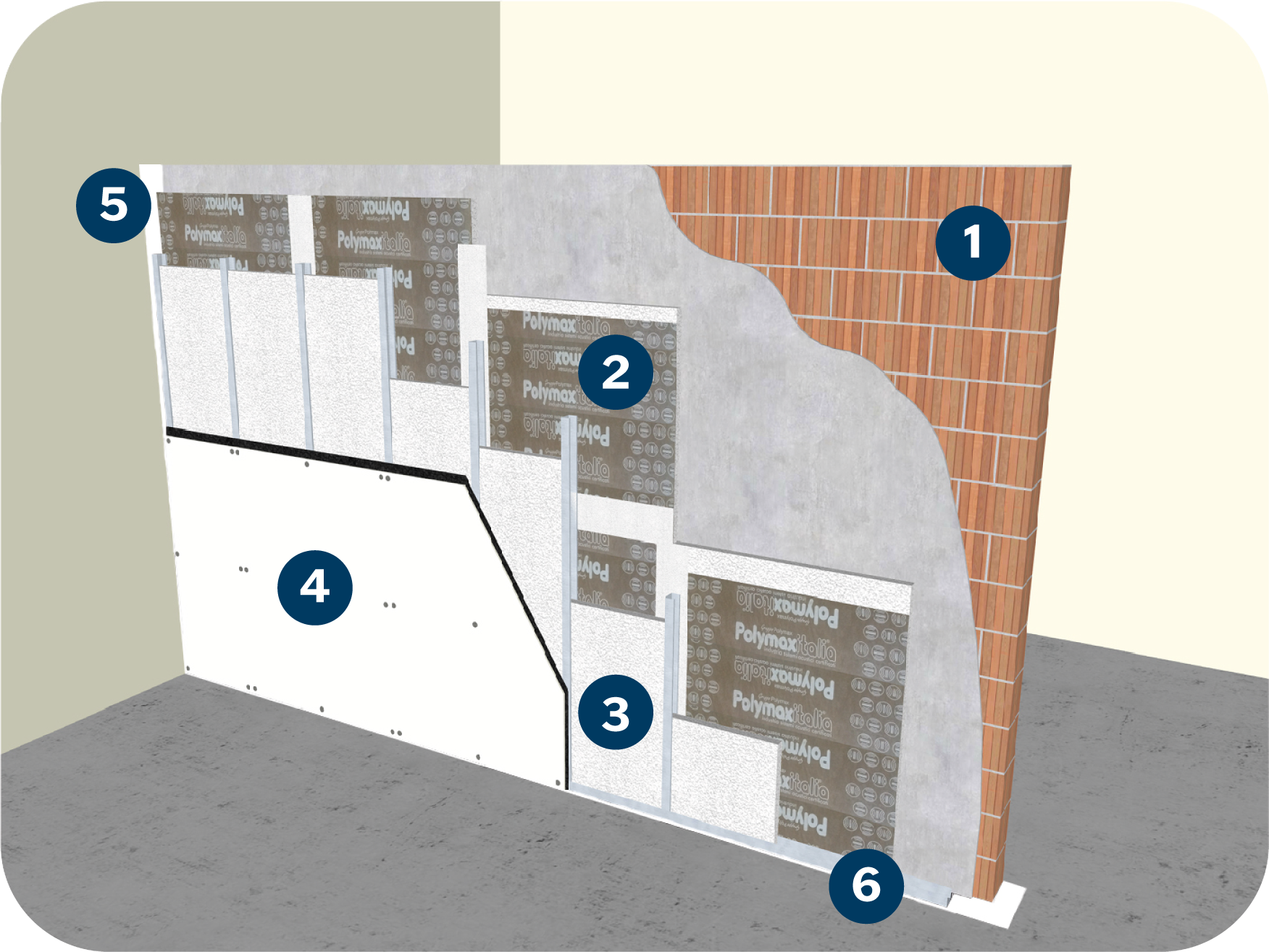 Schema applicazione Thermomax Bit per isolamento acustico a parete